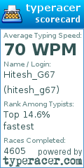 Scorecard for user hitesh_g67