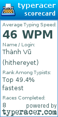 Scorecard for user hithereyet