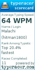 Scorecard for user hitman1800