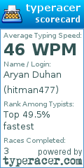 Scorecard for user hitman477