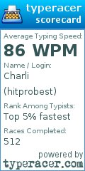 Scorecard for user hitprobest