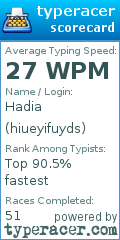 Scorecard for user hiueyifuyds