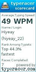 Scorecard for user hiyeay_22