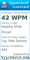Scorecard for user hizar