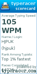 Scorecard for user hjpuk