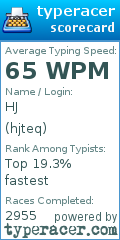 Scorecard for user hjteq