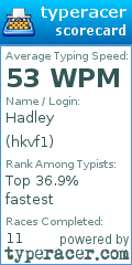 Scorecard for user hkvf1