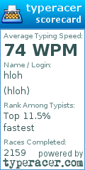 Scorecard for user hloh