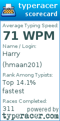Scorecard for user hmaan201