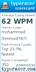 Scorecard for user hmmod787