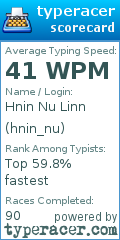 Scorecard for user hnin_nu