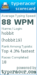 Scorecard for user hobbit19