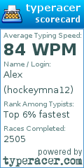 Scorecard for user hockeymna12