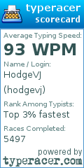 Scorecard for user hodgevj