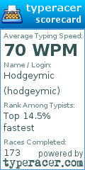 Scorecard for user hodgeymic