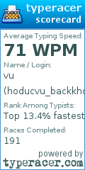 Scorecard for user hoducvu_backkhoa