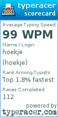 Scorecard for user hoekje