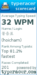 Scorecard for user hoicham