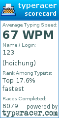 Scorecard for user hoichung