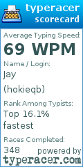 Scorecard for user hokieqb