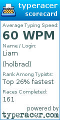 Scorecard for user holbrad