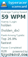 Scorecard for user holden_dix