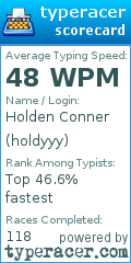 Scorecard for user holdyyy