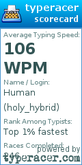 Scorecard for user holy_hybrid