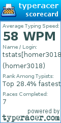 Scorecard for user homer3018