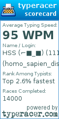 Scorecard for user homo_sapien_district_9