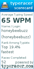 Scorecard for user honeybeebuzz