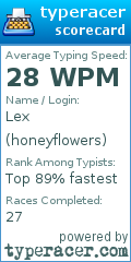 Scorecard for user honeyflowers