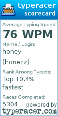 Scorecard for user honezz