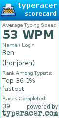 Scorecard for user honjoren