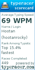 Scorecard for user hootanrocky