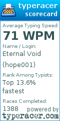 Scorecard for user hope001