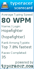 Scorecard for user hopefighter