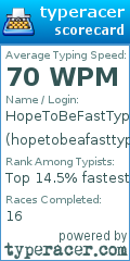 Scorecard for user hopetobeafasttyper