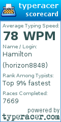 Scorecard for user horizon8848