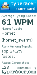 Scorecard for user hornet_swarm