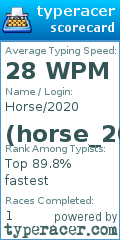Scorecard for user horse_2020