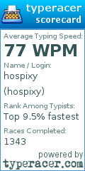 Scorecard for user hospixy