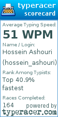 Scorecard for user hossein_ashouri
