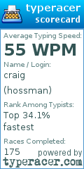 Scorecard for user hossman