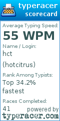 Scorecard for user hotcitrus