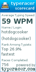 Scorecard for user hotdogcooker