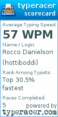 Scorecard for user hottiboddi