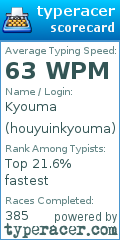 Scorecard for user houyuinkyouma