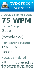 Scorecard for user howaldg22