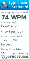 Scorecard for user howitzer_jpg